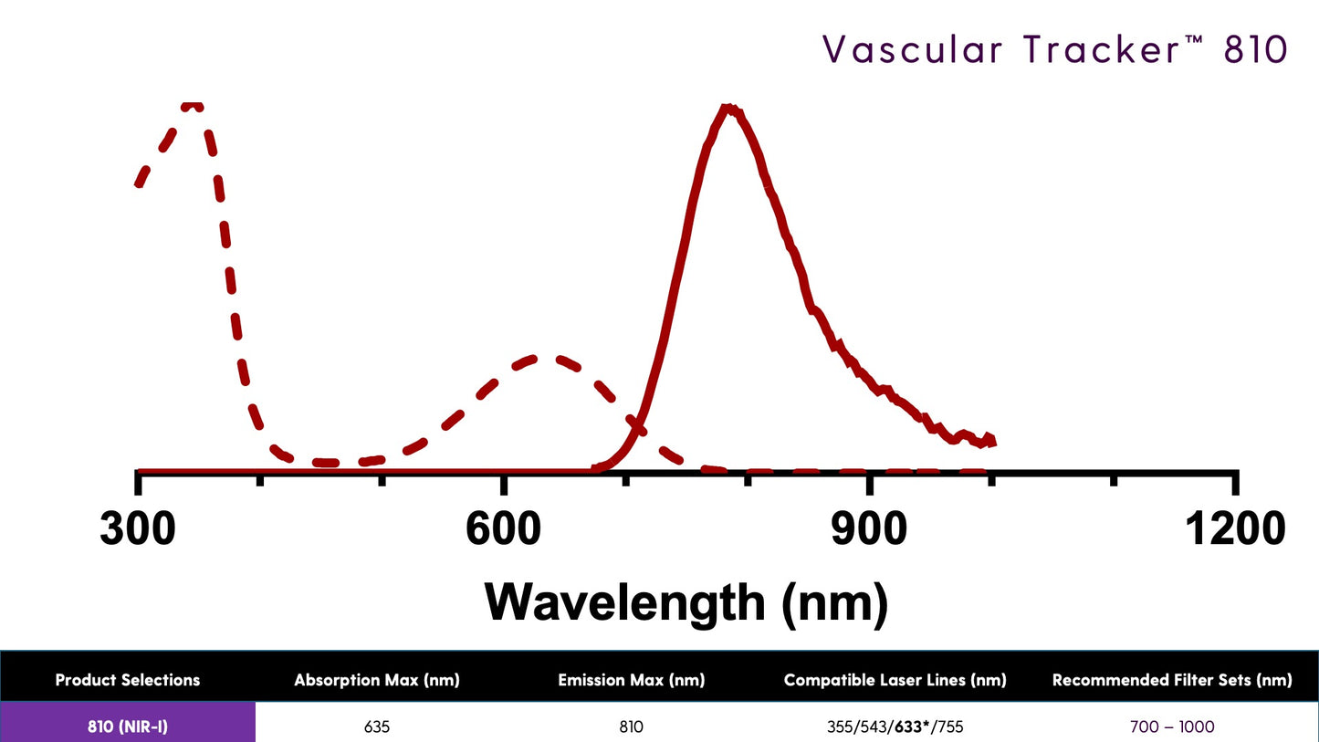 Vascular Tracker™ 810 - Vascular Labelling Kit (NIR-I)