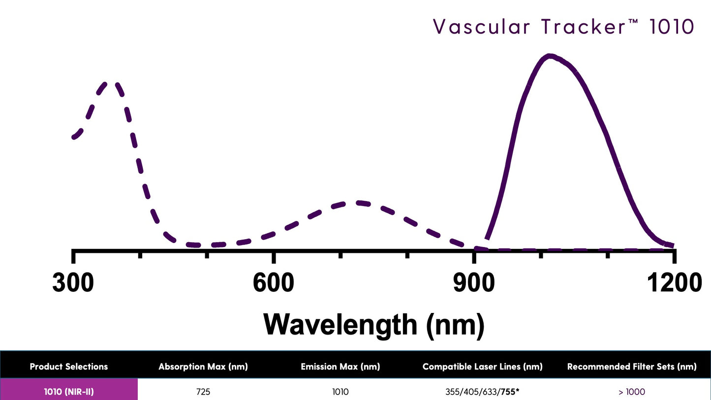 Vascular Tracker™ 1010 - Vascular Labelling Kit (NIR-II)