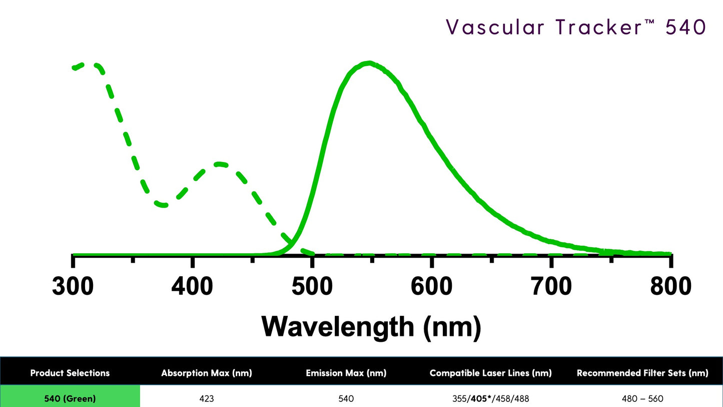 Vascular Tracker™ 540 - Vascular Labelling Kit (Green)