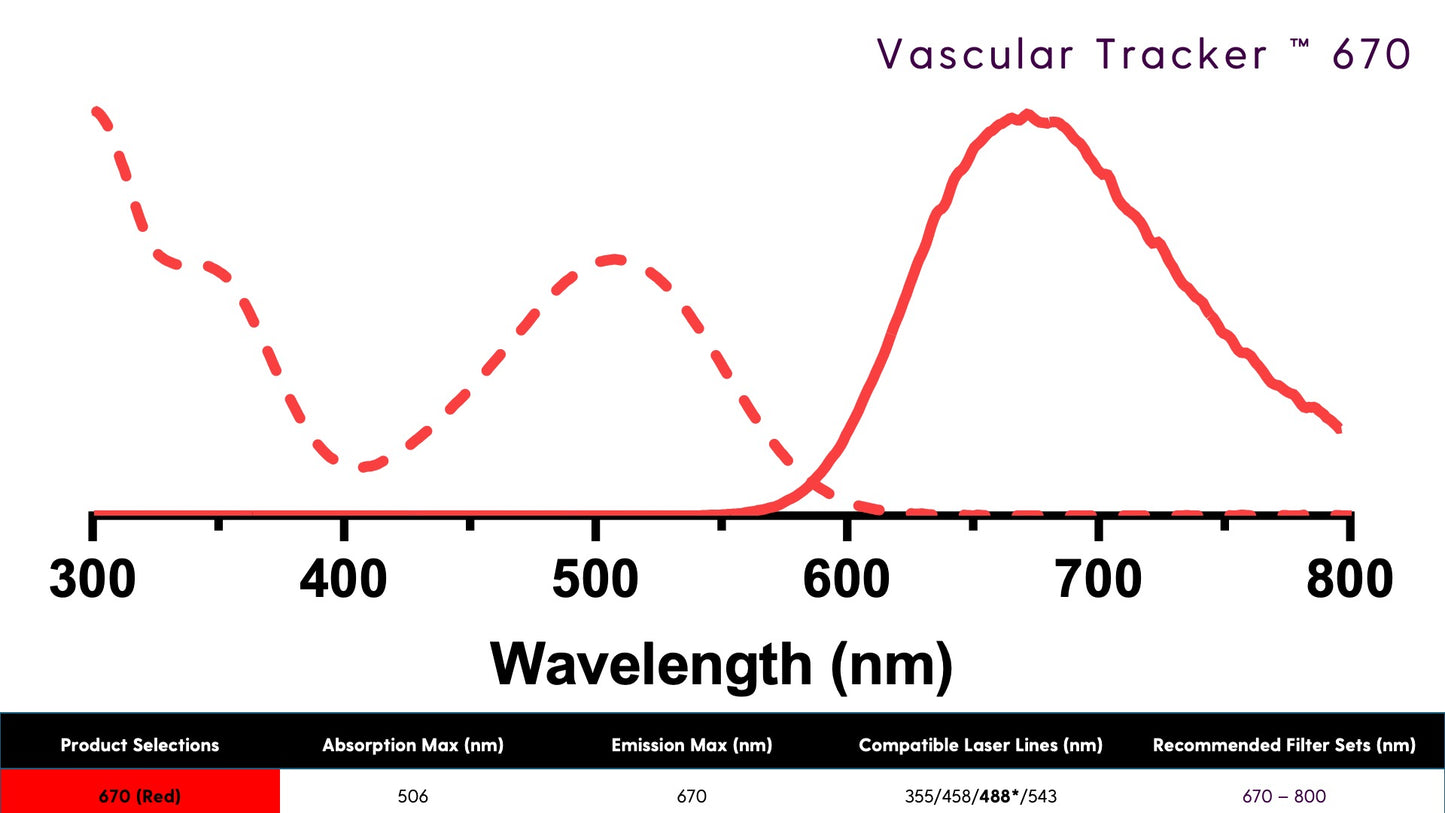 Vascular Tracker™ 670 - Vascular Labelling Kit (Red)