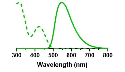 Spectral profile for Luminicell 540