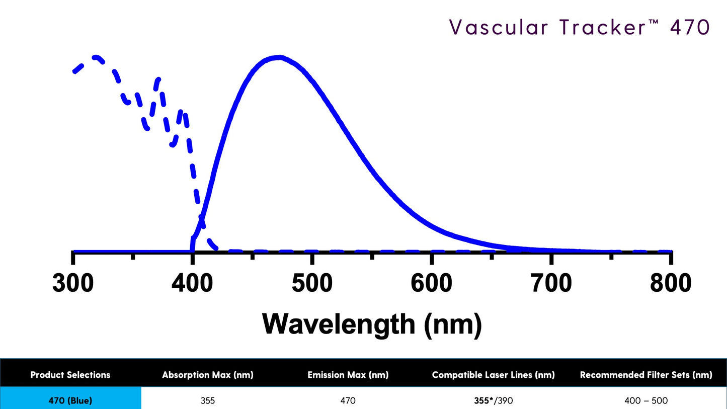 Vascular Tracker™ 470 - Vascular Labelling Kit (Blue)