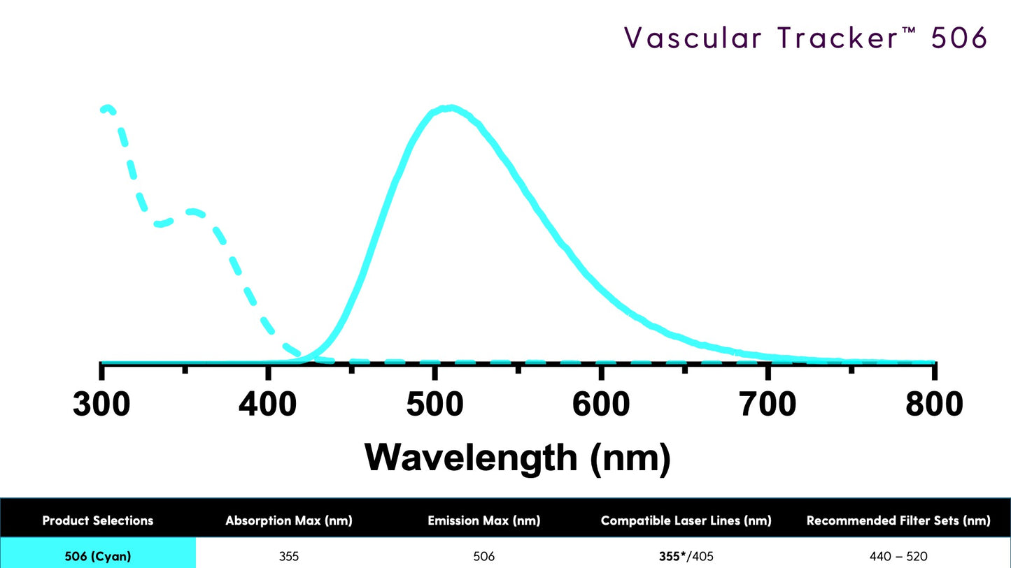 Vascular Tracker™ 506 - Vascular Labelling Kit (Cyan)